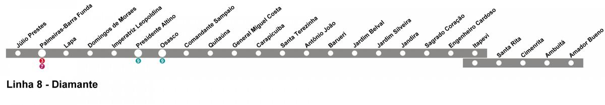 Карта Сан-Паулу CPTM - линия 10 - Алмаз