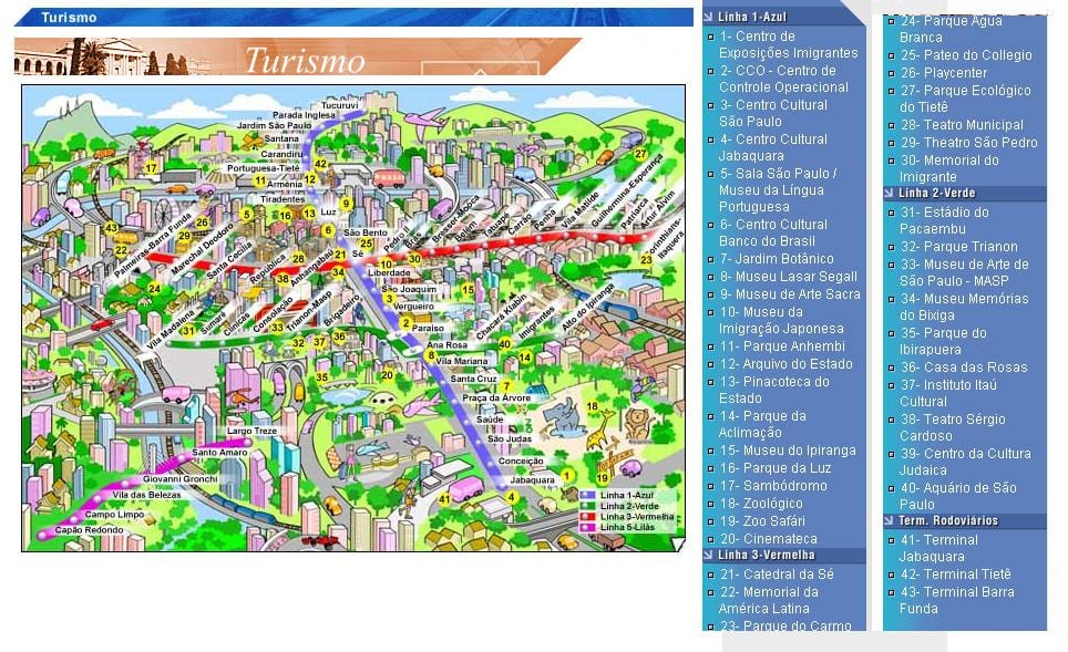 Карта Сан-Паулу достопримечательности