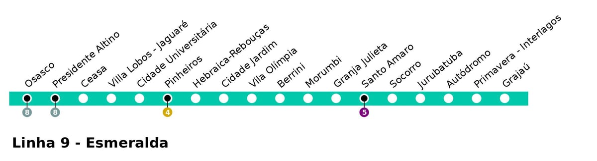 Карта Сан-Паулу CPTM - линия 9 - сайта esmeralde