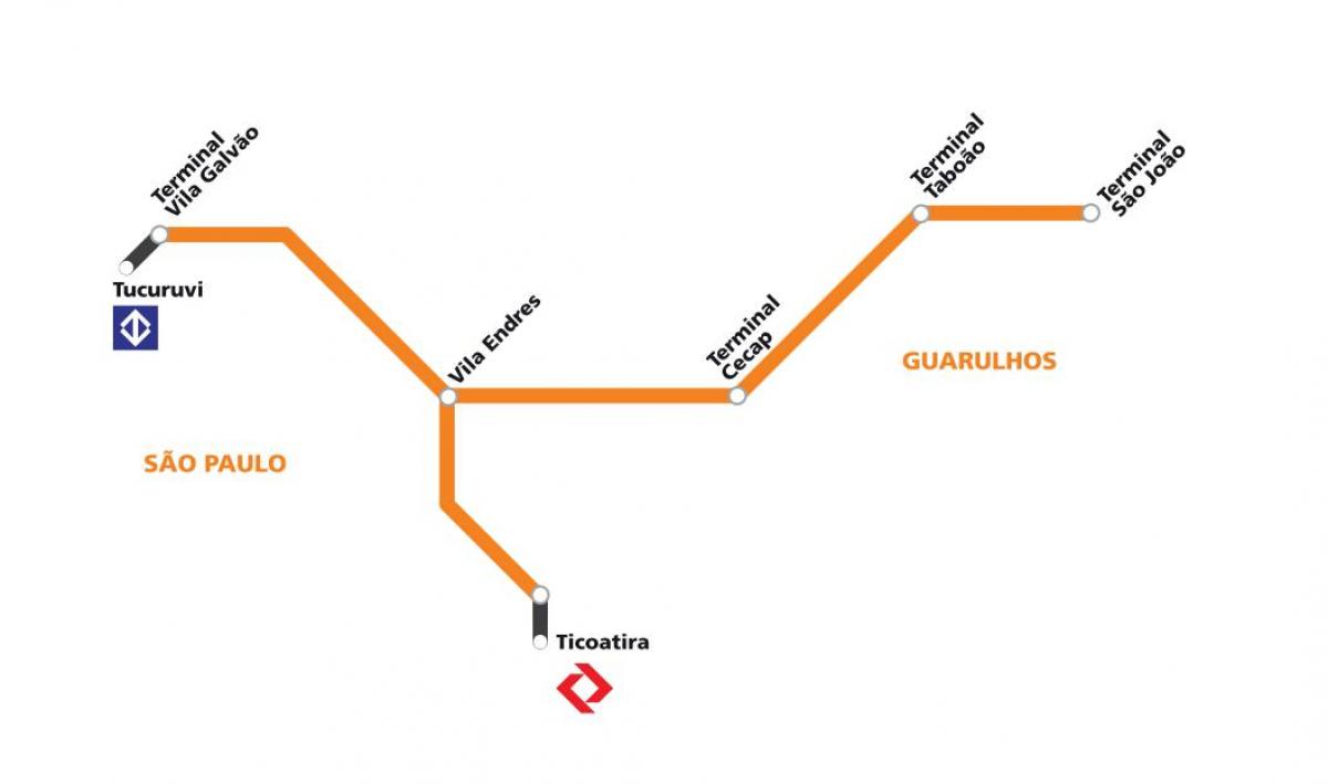 Карта коредоре метрополитано Гуарульюс - Сан-Паулу