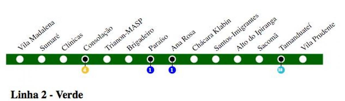 Карта метро Сан - Паулу- линия 2 - Зеленая