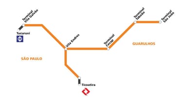 Карта коредоре метрополитано Гуарульюс - Сан-Паулу