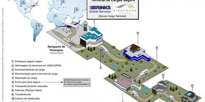 Карта Международный аэропорт Виракопус - высокий уровень безопасности терминала