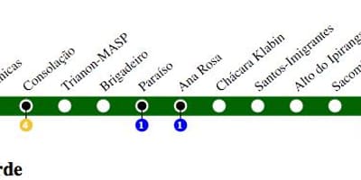Карта метро Сан - Паулу- линия 2 - Зеленая